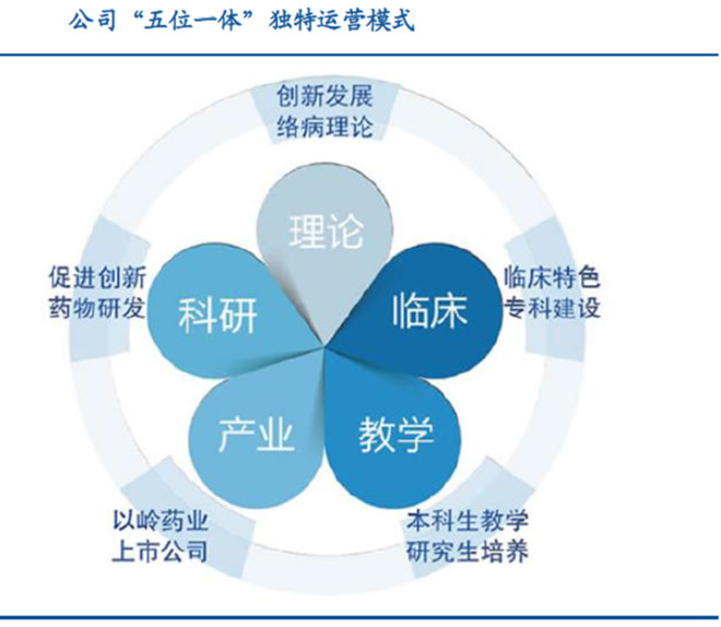 价值50老吴: 【寻找价值50】以岭药业(002603