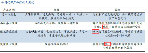 寻找价值50: 【寻找价值50】以岭药业(002603