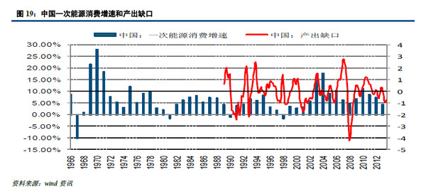 低碳经济的现实框架有_我国发展低碳经济的现实意义与重点任务(3)