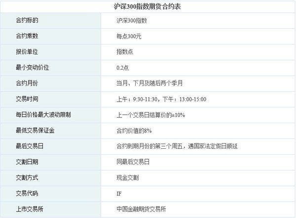 : 铁公鸡教你玩转股指期货 一.股指期货的特点 