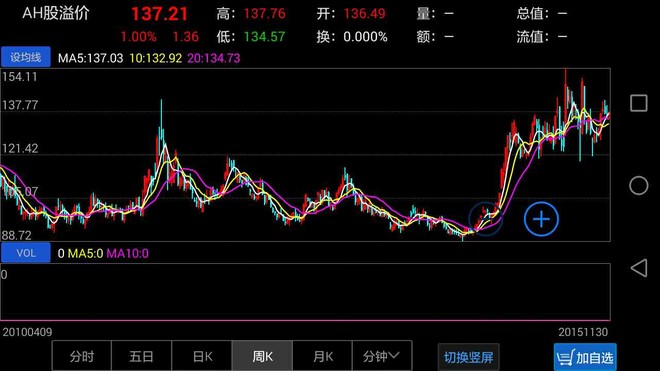 铁公鸡金融: 铁公鸡教你玩转股指期货 一.股指期货的特点 股指期货(Share Price Index Futures),英文简称SPIF,全称是股票价格指数...