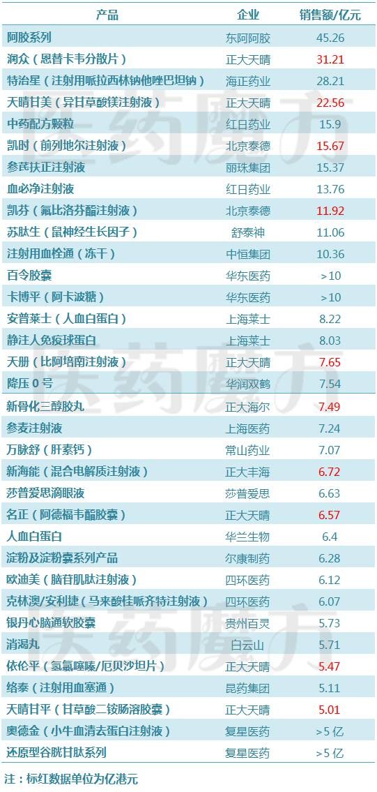 GDP包含每家公司的营业额吗_公司营业额柱形图