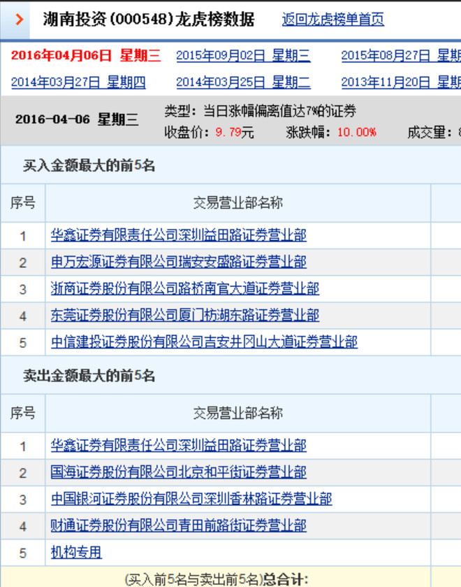 关于自己的一些简单分析 最近市场没有什么热