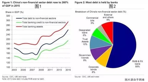 中国2018年gdp总量实体经济占比_2018中国各省gdp占比