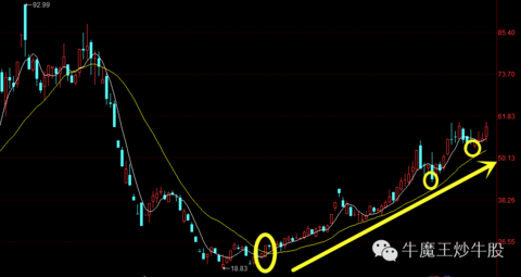 什么叫5日线10日线20日线 1541d9b307b2b13fd3facfd6.png!custom.jpg