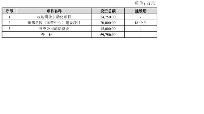 戊癸化火: 拓邦股份投资价值报告 拓邦股份主要