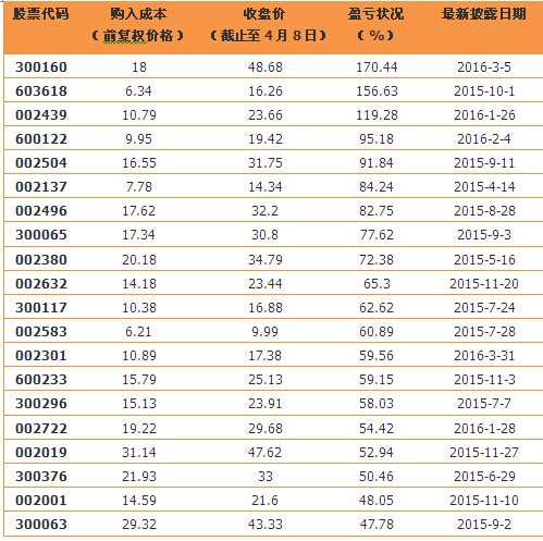 好股007: 员工持股计划整体分析 员工持股计划