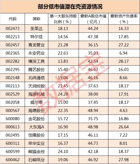 股市金生: 押宝时间到了 境外公司回归可能借壳