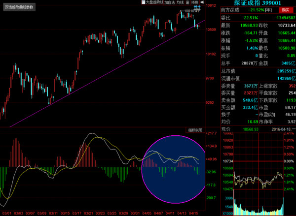 长安大湿人: 大湿看盘(2016.4.18):目前的短线风