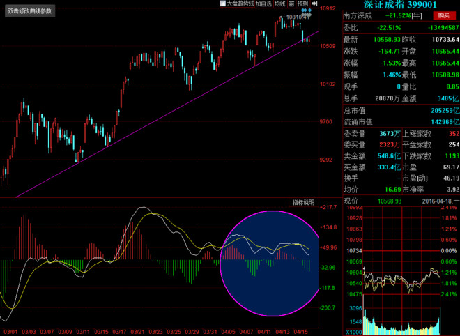 长安大湿人: 大湿看盘(2016.4.18):目前的短线风