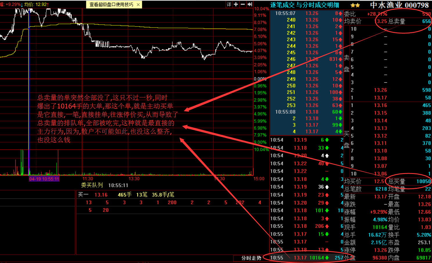 主买和主卖单,怎么看?_白霜落