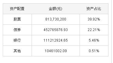 青春的泥沼: 一笔看似完美的基金套利有哪些坑