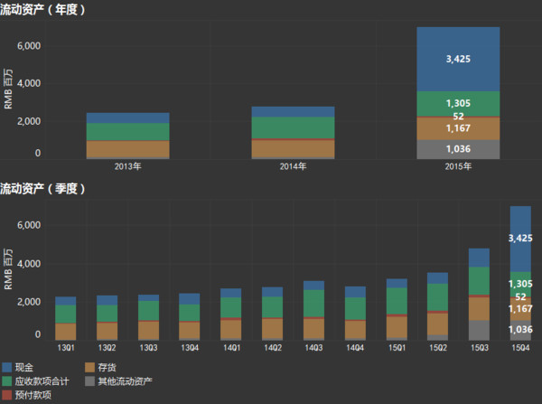 减法君: 均胜电子年报:各线业务增长迅速,继续推