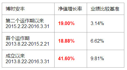 蛋卷基金: 大盘暴跌怎么办? 排名第一的债券女