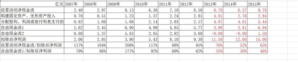 东阿阿胶你的成长在哪里？——研究报告更新20160420