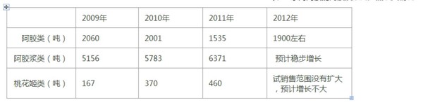 东阿阿胶你的成长在哪里？——研究报告更新20160420