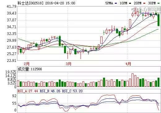 三角形面积公式_百元资产医疗收入公式(3)