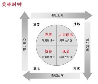 gdp和cpi的区别(2)