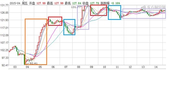 衰退期对应的GDP_五脏五行对应图