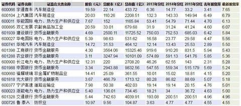 收入证明_本年收益包含哪些收入