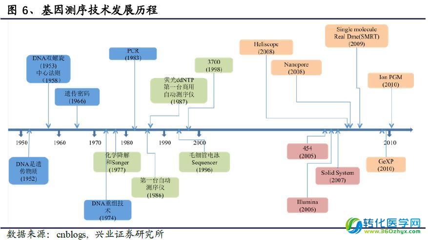 yy.vip易游-2026年中国基因测序行业深度发展研究与“十五五”企业投资战略规划
