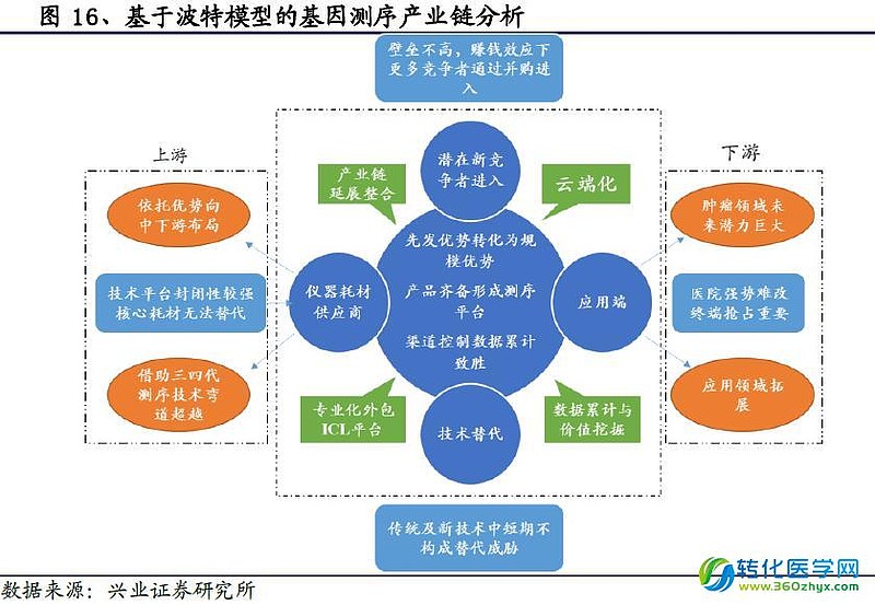 科研测序外包