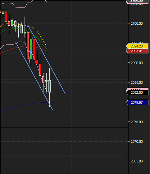 $标普500指数etf-spdr(spy)$ $标准普尔500指数(sp500)$ es,目前在走