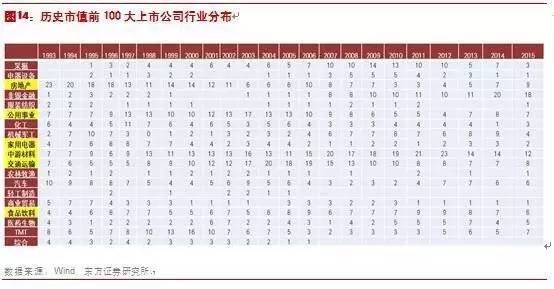 阿尔法工场: 深度:十倍股的四大维度 结论: 宏观
