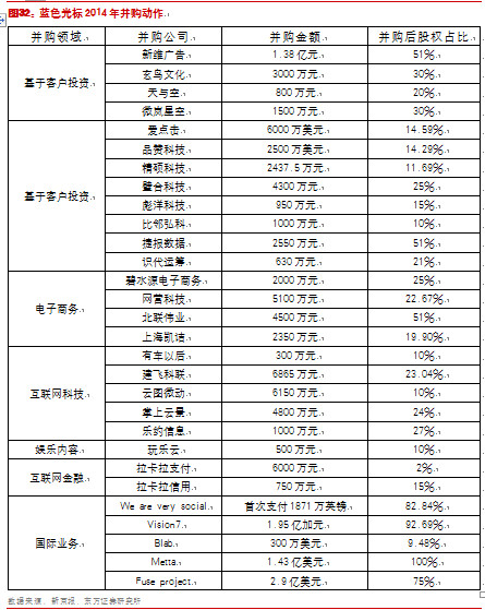 业绩增长是GDP的几倍是好的_业绩增长图片(2)