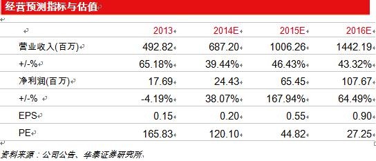 弯月刀: 7.重点推荐公司国内智能控制器相关上