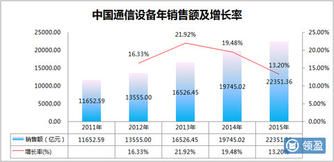 重庆通讯设备：新时代的信息桥梁