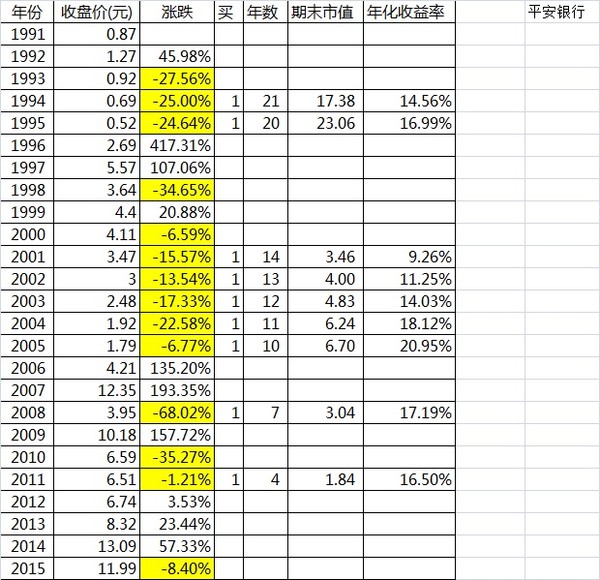 股票投资--理性人高枕无忧 - 草自春 - 草自春的博客 股票投资--理性人高枕无忧 - 草自春 - 草自春的博客