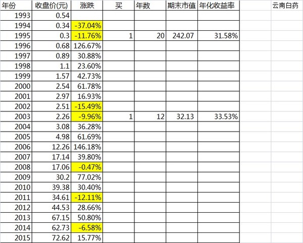 股票投资--理性人高枕无忧 - 草自春 - 草自春的博客 股票投资--理性人高枕无忧 - 草自春 - 草自春的博客