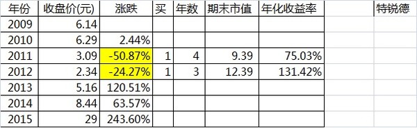 股票投资--理性人高枕无忧 - 草自春 - 草自春的博客 股票投资--理性人高枕无忧 - 草自春 - 草自春的博客