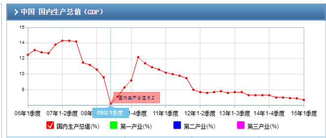 GDP与地震_首次披露 汶川地震重灾区GDP达6829.7亿 10年增3倍