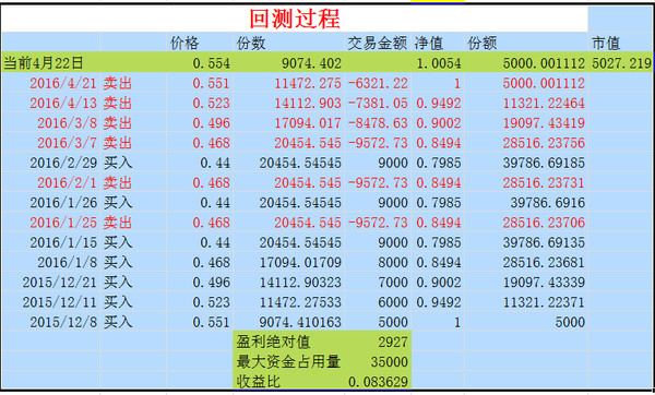 不计套利回测过程