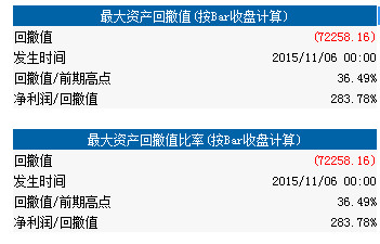 论文摘要模板_收入的摘要怎么写