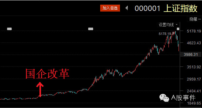 股票涨跌靠什么 业绩好坏代表股票好坏吗 证券投资中 用业绩好坏来判断股票好坏的投资理念普遍存在 那么 业绩好坏真的代表一个股票的好坏吗