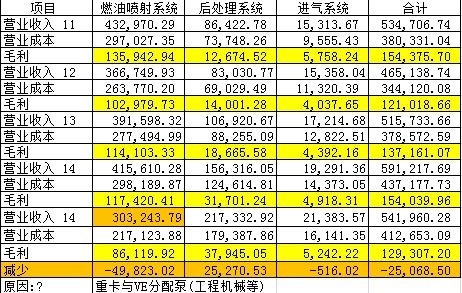 大洋资本: [中金公司:增持]2016年三季报点评:三