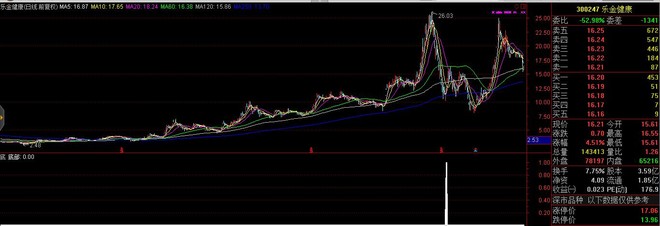 要关注小市值?作者:赵约瑟-BMC随着注册制推