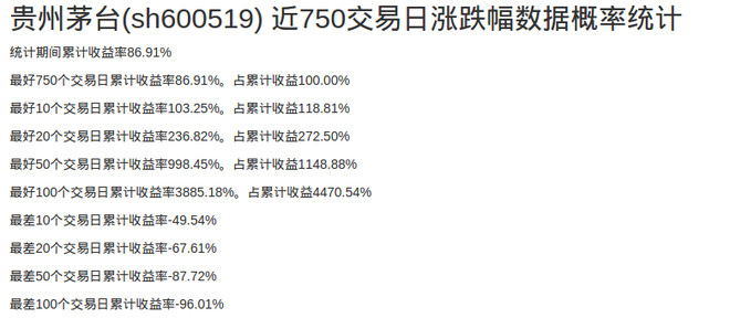 水果陈: 一些股票的涨跌幅统计 老婆看过这几个