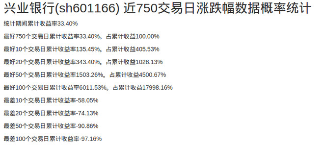 水果陈: 一些股票的涨跌幅统计 老婆看过这几个