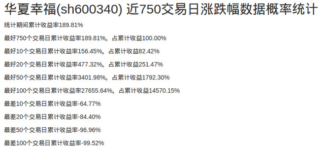水果陈: 一些股票的涨跌幅统计 老婆看过这几个