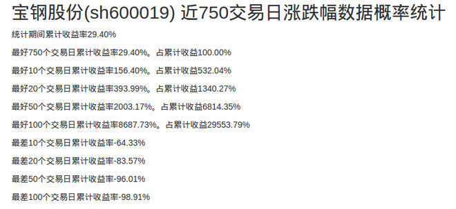 水果陈: 一些股票的涨跌幅统计 老婆看过这几个