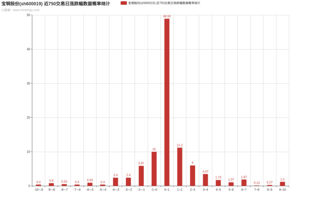 水果陈: 一些股票的涨跌幅统计 老婆看过这几个