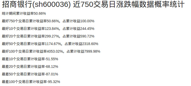 水果陈: 一些股票的涨跌幅统计 老婆看过这几个