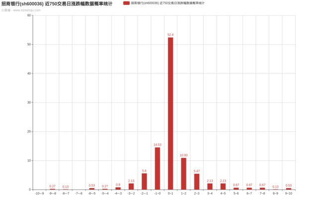水果陈: 一些股票的涨跌幅统计 老婆看过这几个