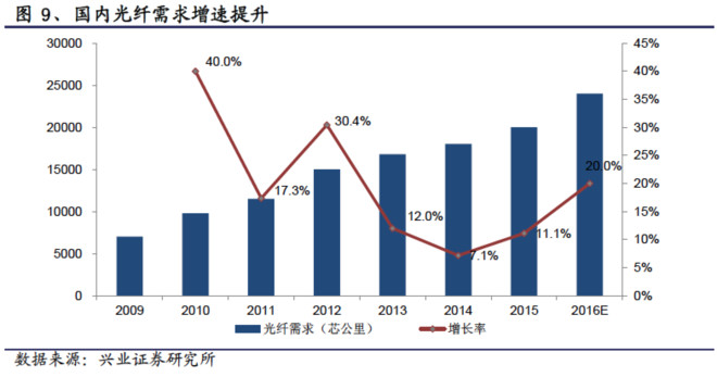 通信是什么属性的行业 1544df832321ef23fea70aa4.png!custom660.jpg