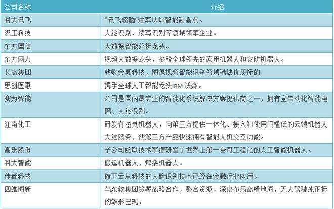 美国科研占gdp(2)