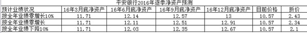 低风险债性股票介绍---平安银行 - 顾东 - 平安是福 顾东的博客 低风险债性股票介绍---平安银行 - 顾东 - 平安是福 顾东的博客